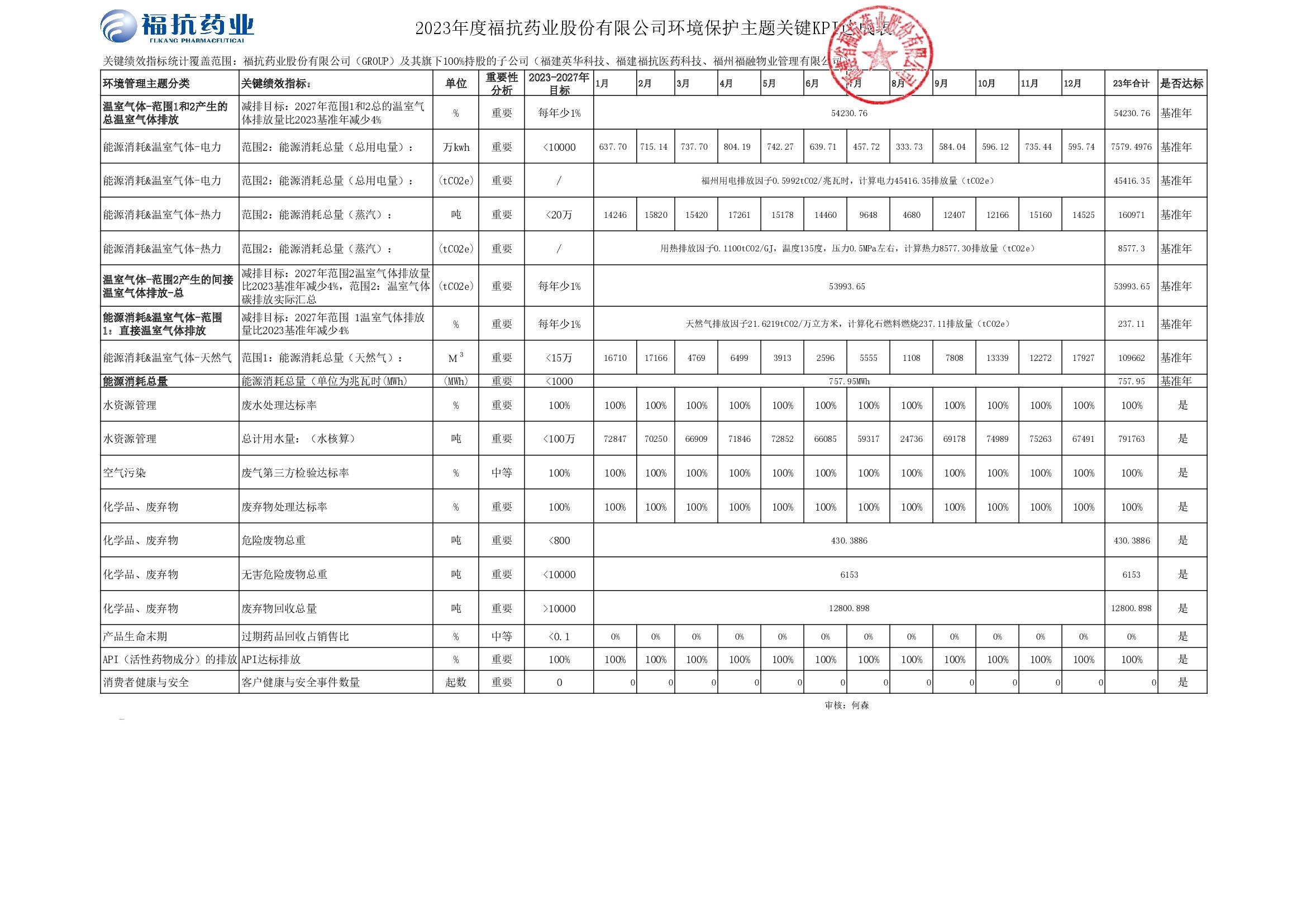 ?？顾帢I(yè)股份有限公司（GROUP）2023年度關(guān)鍵績效KPI達成_00001.jpg